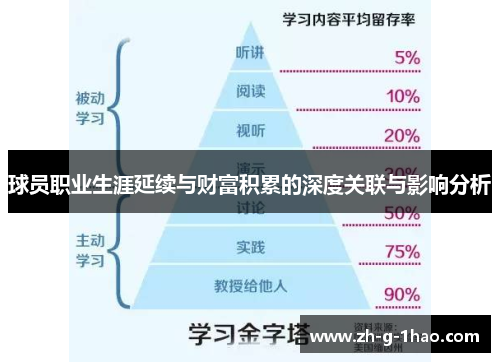 球员职业生涯延续与财富积累的深度关联与影响分析